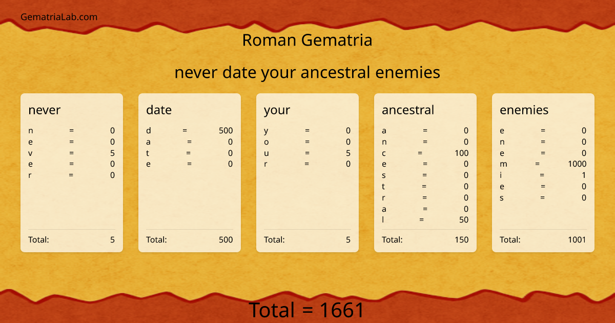 never date your ancestral enemies in roman Gematria